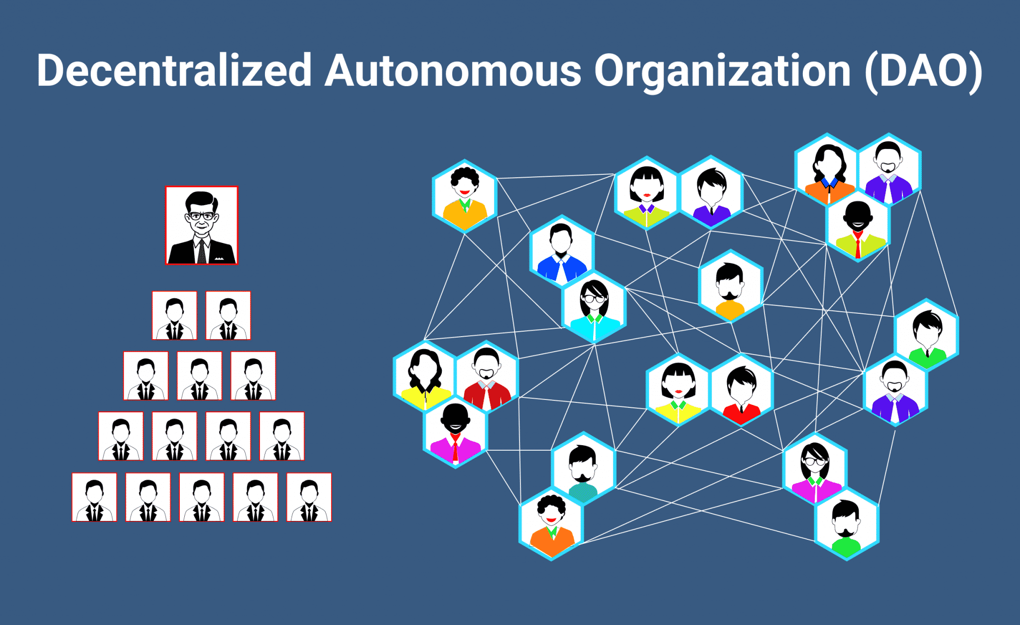 Les Decentralized Autonomous Organization (DAO)